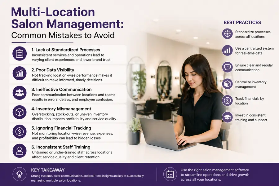 Multi-Location Salon Management