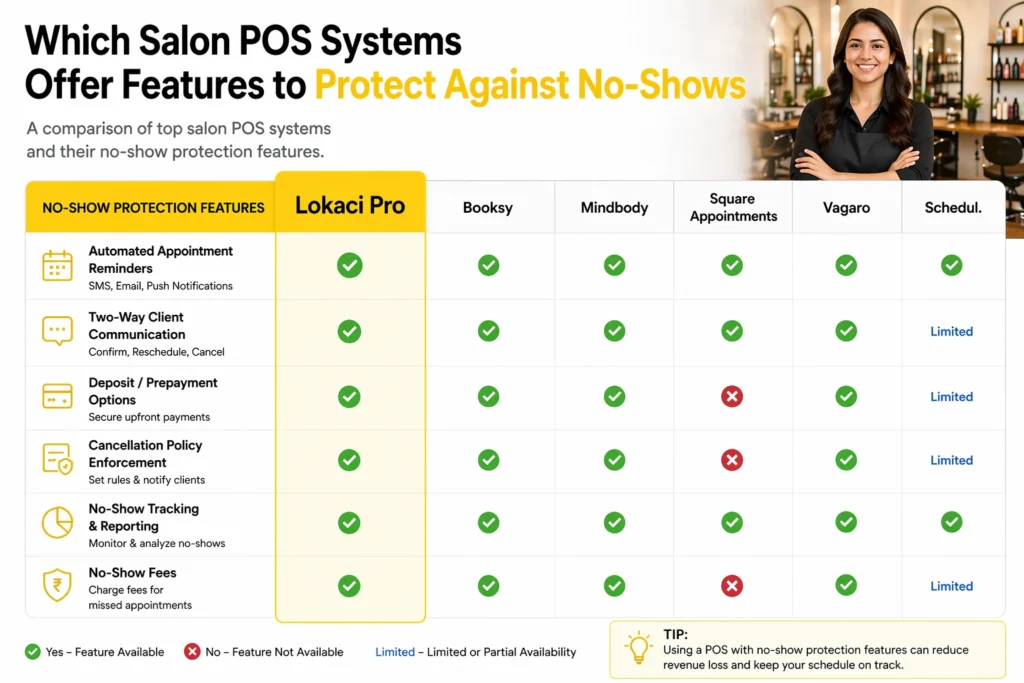 Best Salon Management Software
