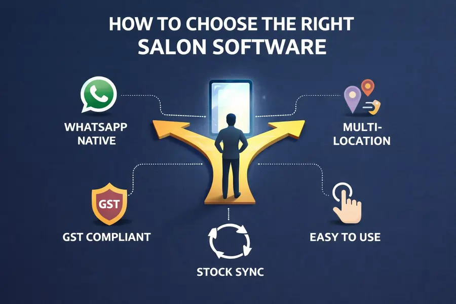 7 Pro Tips to Choose the Right Salon Management Software in 2026