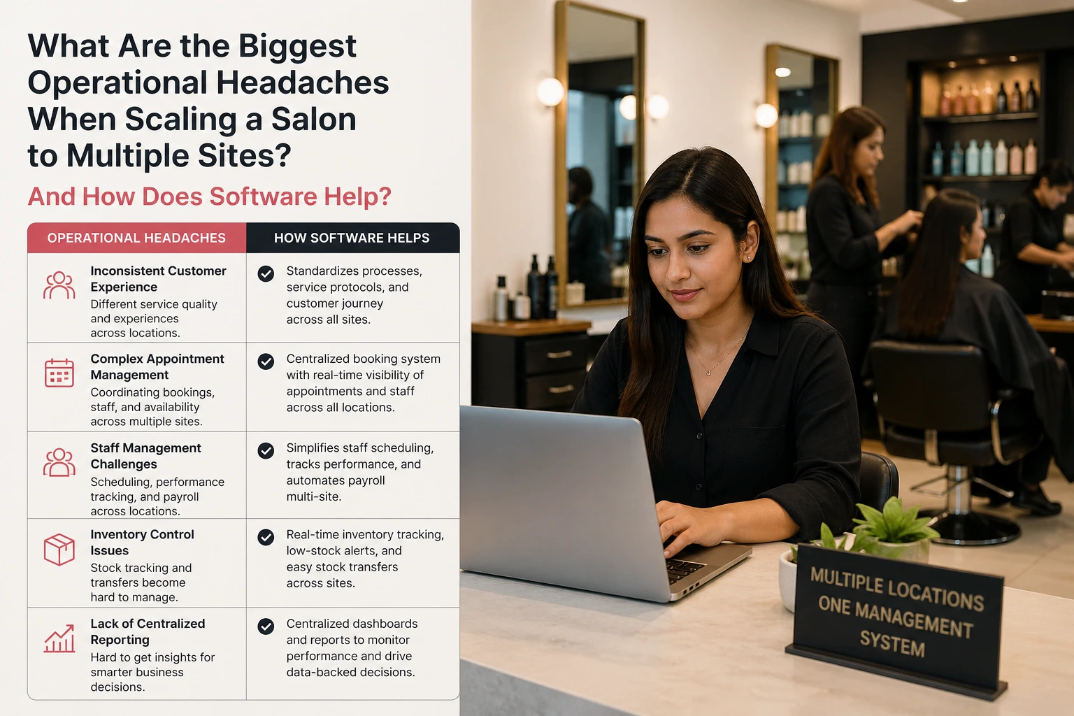 Scaling a Salon to Multiple Sites