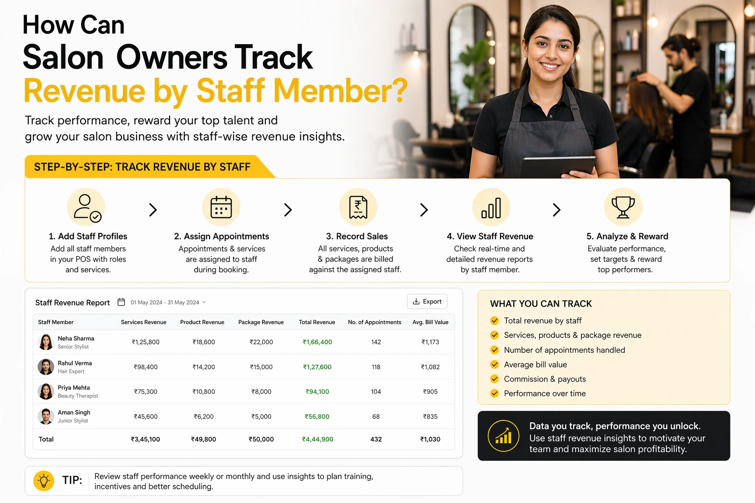 How Can Salon Owners Track Revenue by Staff Member