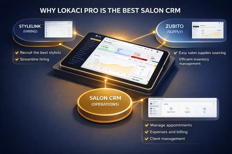 7 Unbeatable Reasons Why Lokaci Pro is the Best Salon CRM for Growing Businesses in 2026