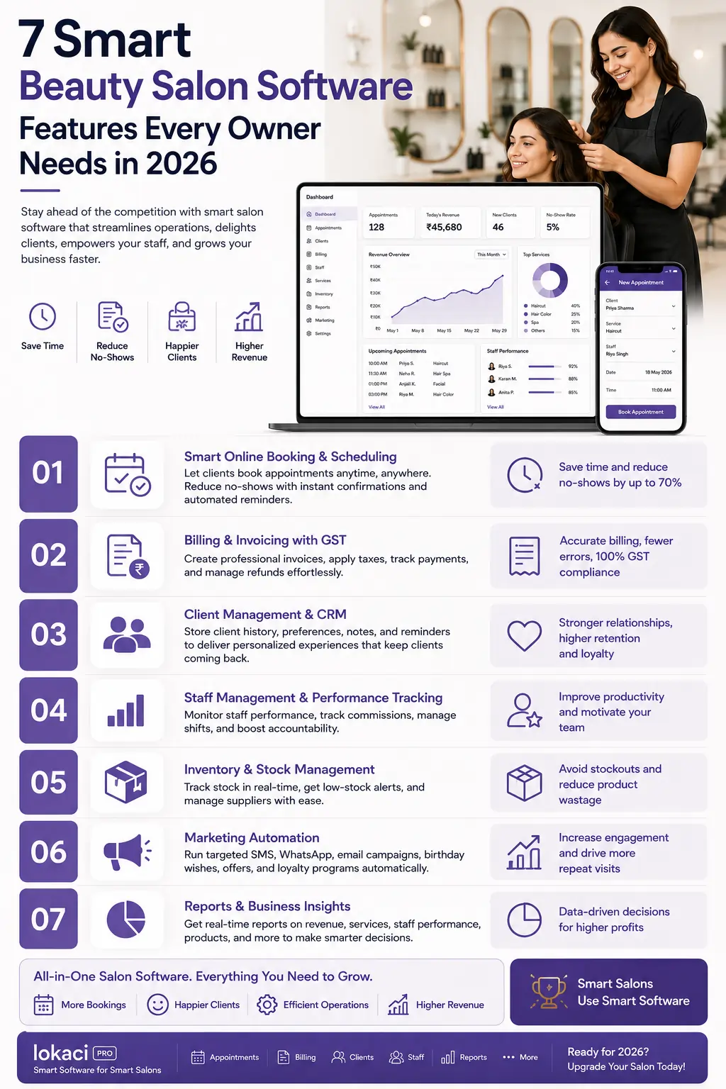 Beauty Salon Software Features