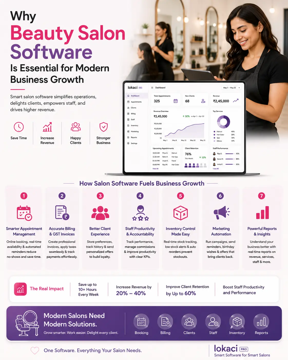 Beauty Salon Software