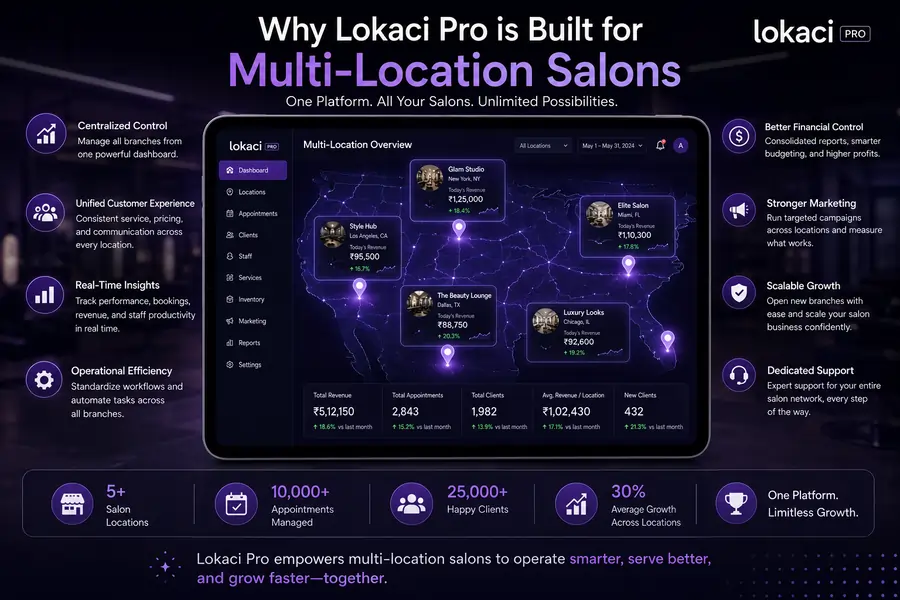 Why Lokaci Pro is Built