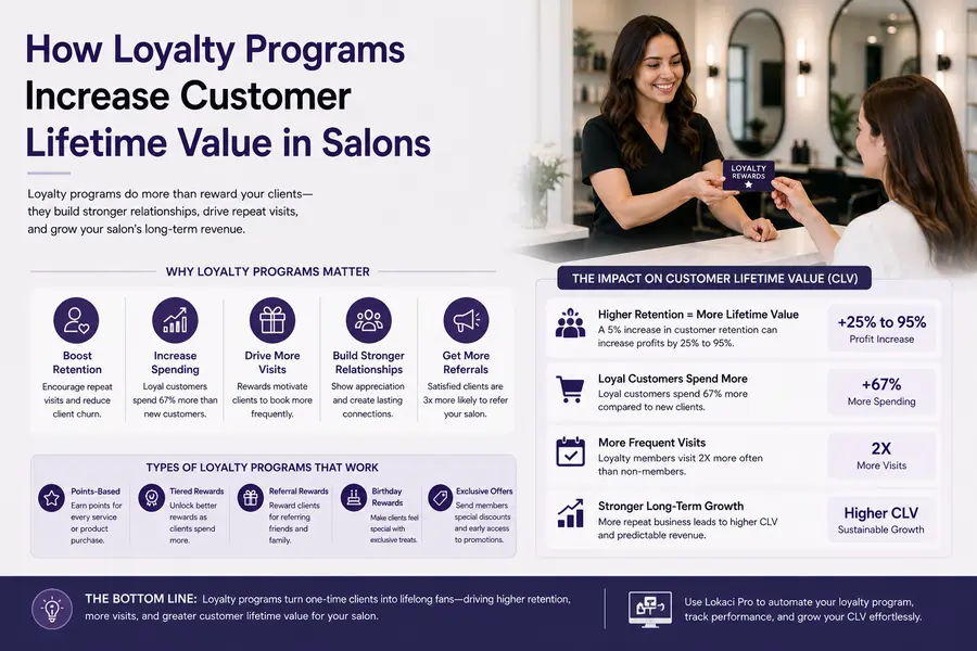 How Loyalty Programs Increase Customer Lifetime Value