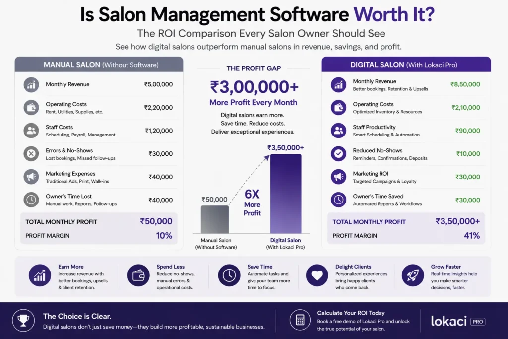 Is Salon Management Software