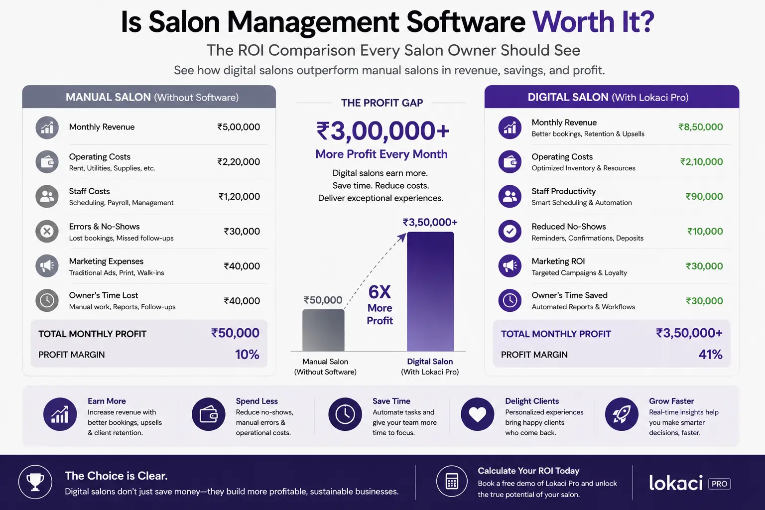 Is Salon Management Software