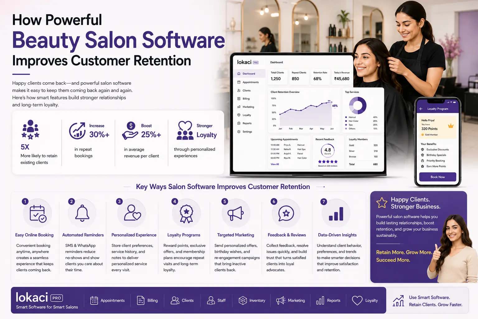Powerful Beauty Salon Software