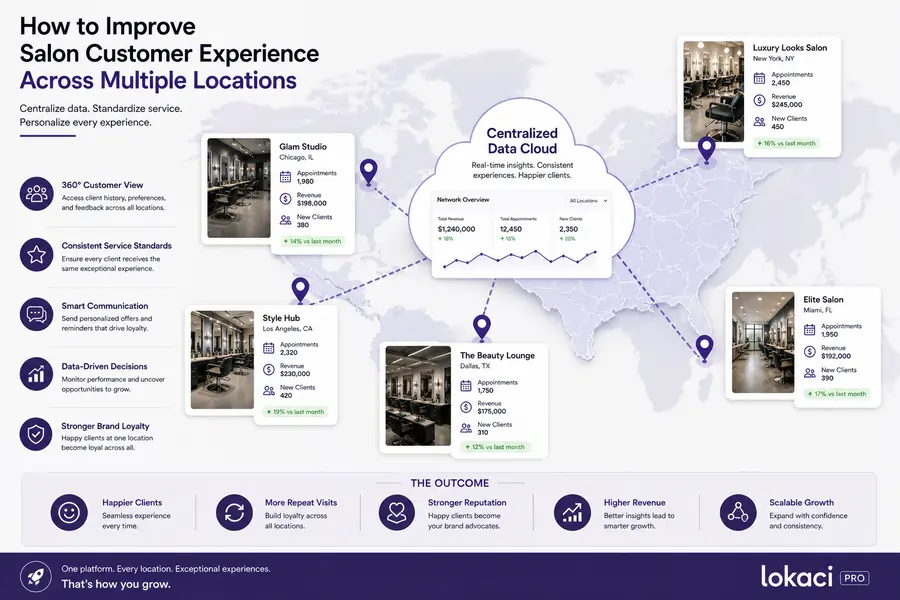 improve salon customer experience