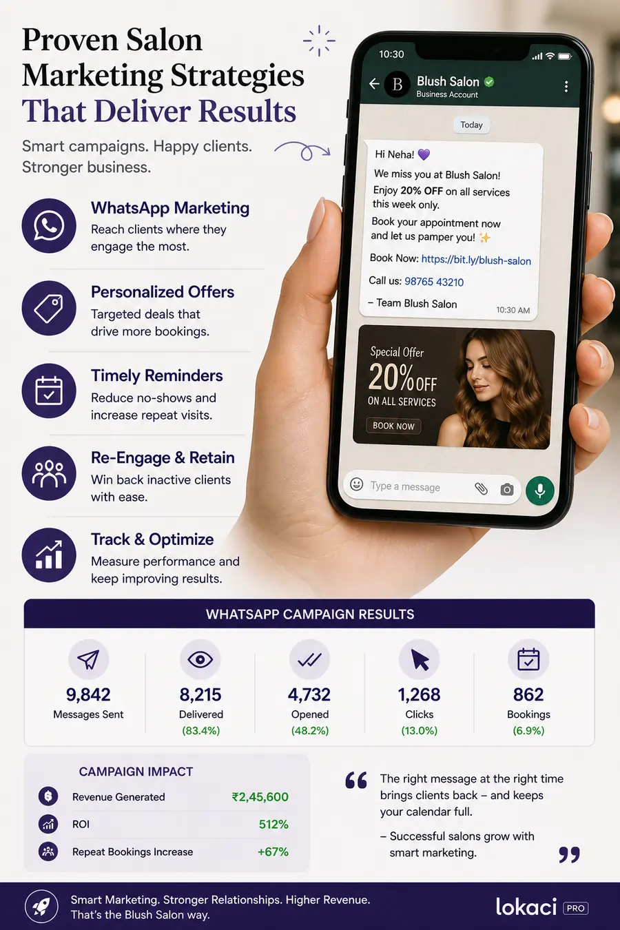 salon marketing strategies